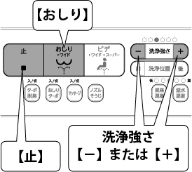 洗浄強さスイッチイメージ