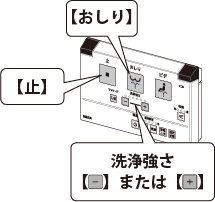 洗浄強さスイッチイメージ