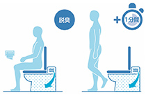 パワー脱臭のイメージ パワー脱臭のイメージ