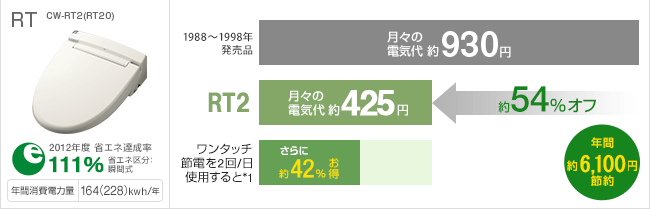 RTV[Y̐ߓd